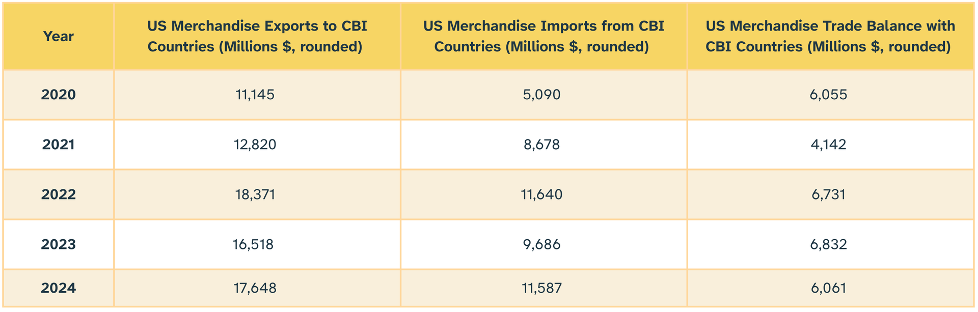 Source: U.S. International Trade Commission data, accessed February 6, 2026
